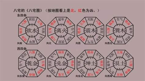 乾宅風水|八宅風水吉兇方位解析——伏位方